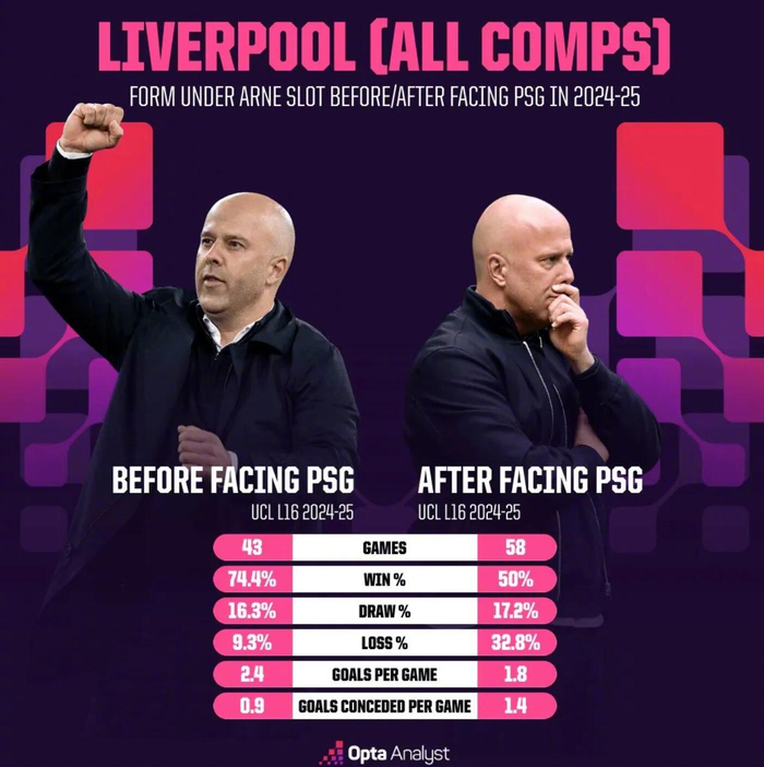 球速体育直播-利物浦欧冠再战巴黎,斯洛特执教胜率骤降近半|1/4决赛|巴黎圣日耳曼|点球|走势|决赛_新浪体育_新浪新闻